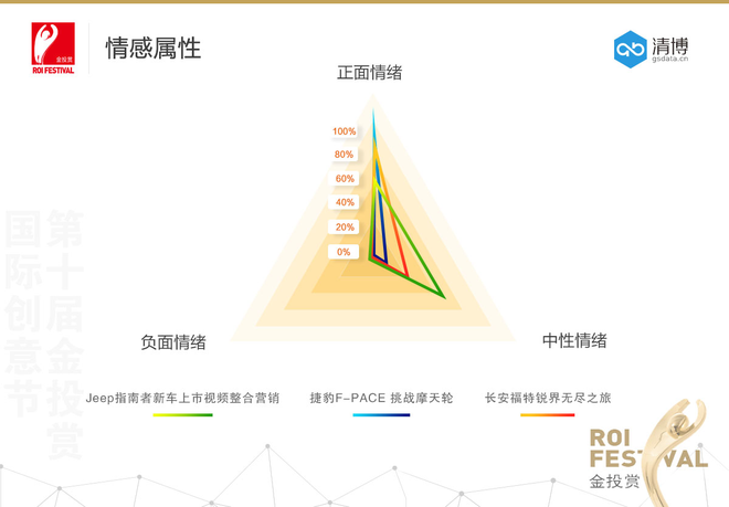数据解读2017金投赏国际创意节获奖案例