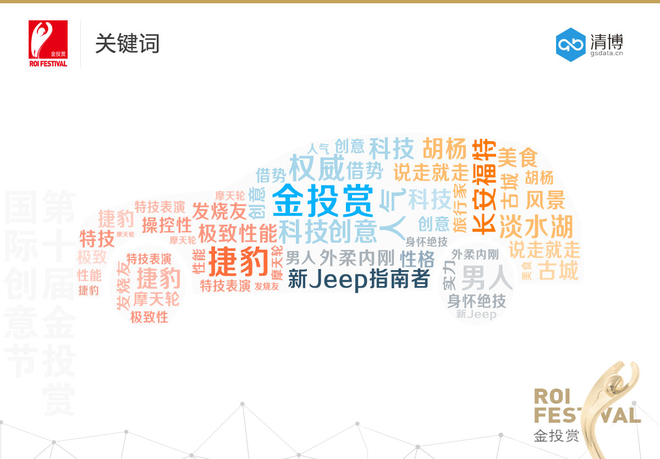 数据解读2017金投赏国际创意节获奖案例
