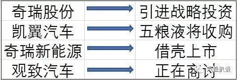曝奇瑞拆分出售 一分为四将与五粮液“酒后造车”