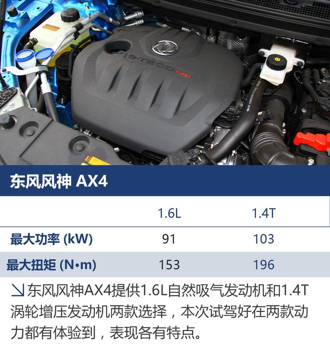 以设计打动人 东风风神AX4试驾