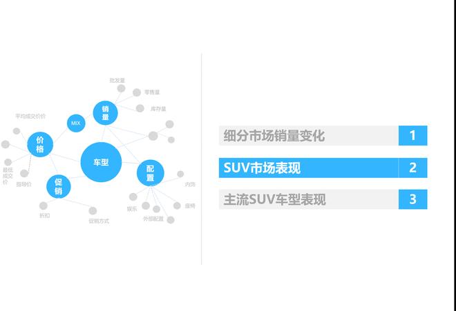 2017年9月SUV市场销售分析报告