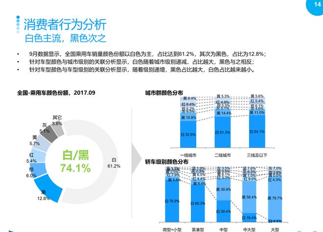 2017年9月乘用车整体市场销量分析报告