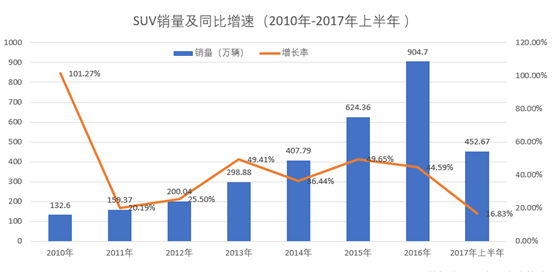 累计销量突破5.4万辆 蔚领领航中国旅行车市场蓝海