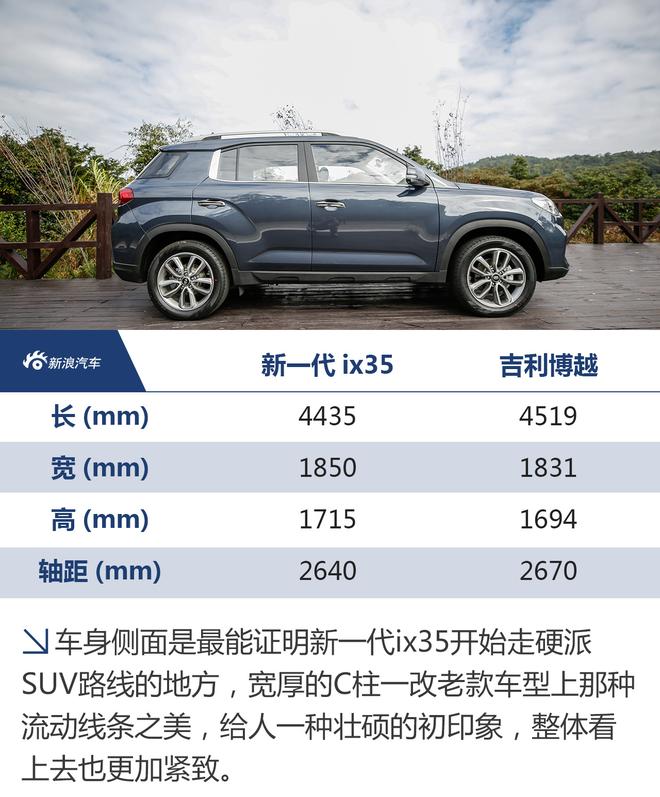 喝了一大罐蛋白粉 试驾新一代ix35