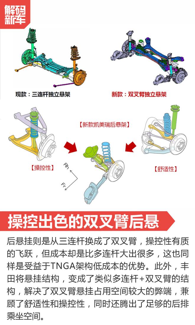 脱胎换骨！全新第八代凯美瑞到底怎么样？