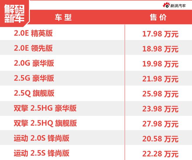 脱胎换骨！全新第八代凯美瑞到底怎么样？