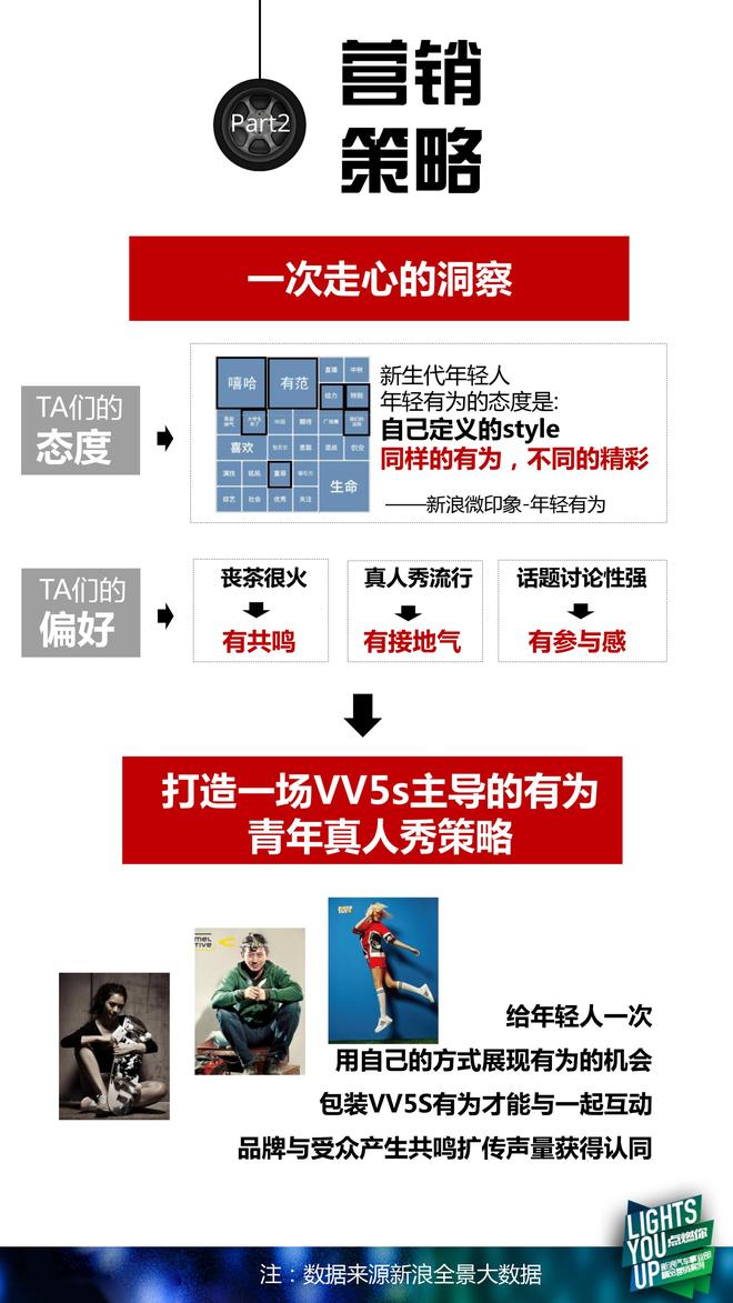 年轻有WEY，长城VV5新车上市自造热点营销