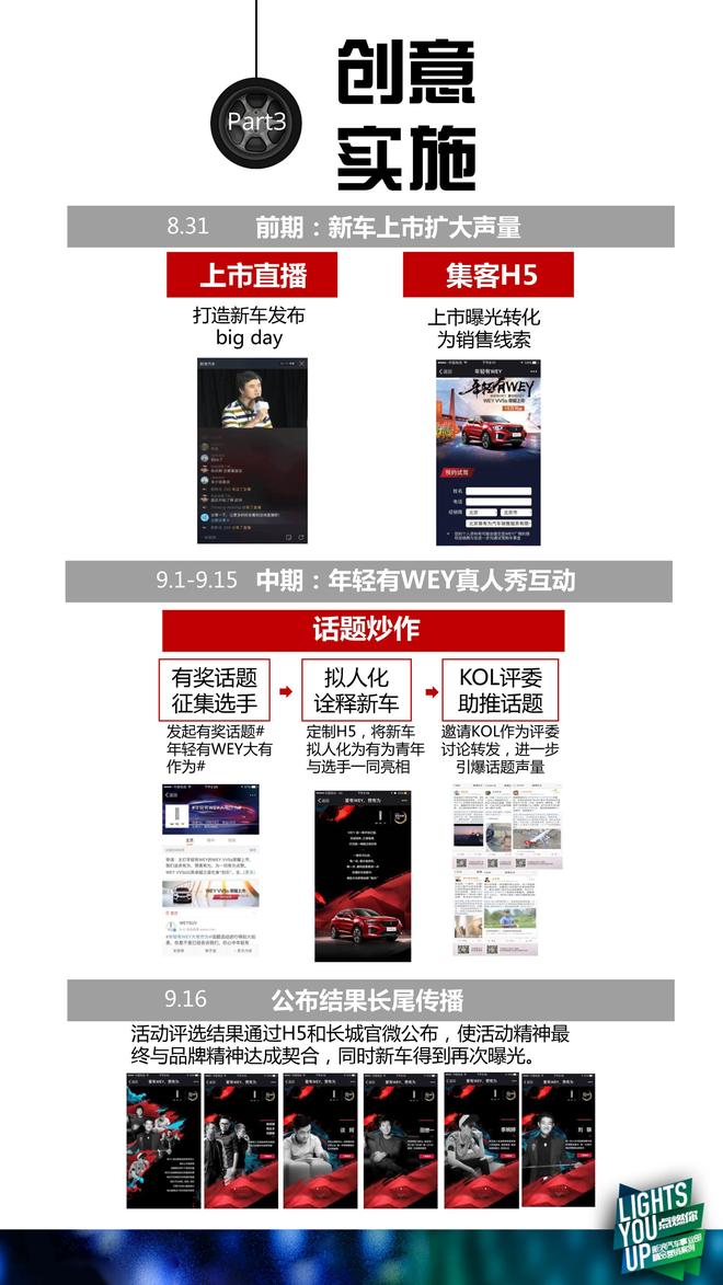 年轻有WEY，长城VV5新车上市自造热点营销