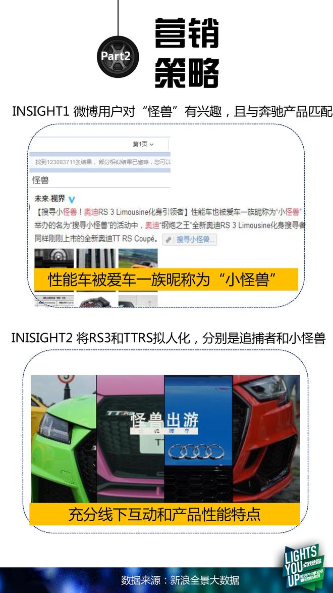 全民追寻小怪兽 奥迪嘉年华热点营销