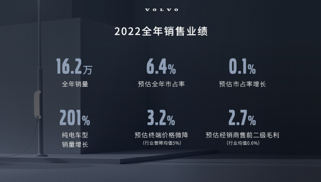 沃尔沃钦培吉：长线思维不是一句空话