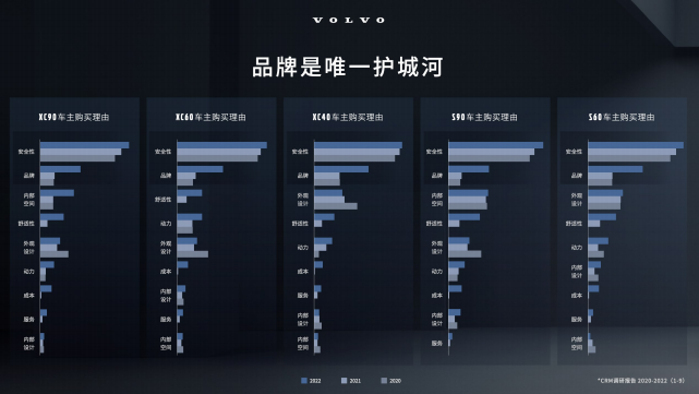 沃尔沃钦培吉：长线思维不是一句空话