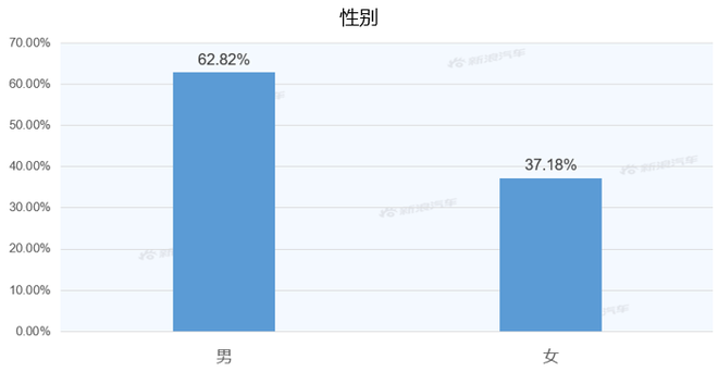 【新浪汽车大数据】上市半年后，宋PLUS的市场竞争力如何？