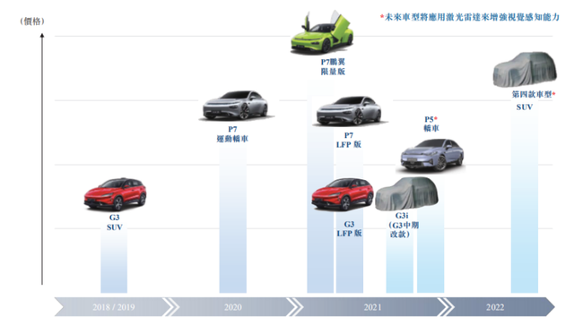 传统品牌“下场” 智能汽车赛道里新势力胜算几何？