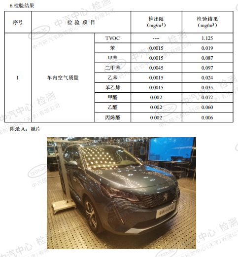 全新4008高温光照测试挑战成绩大挑战来了