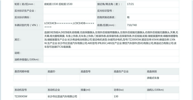 130千瓦 比亚迪海豚高性能版信息曝光