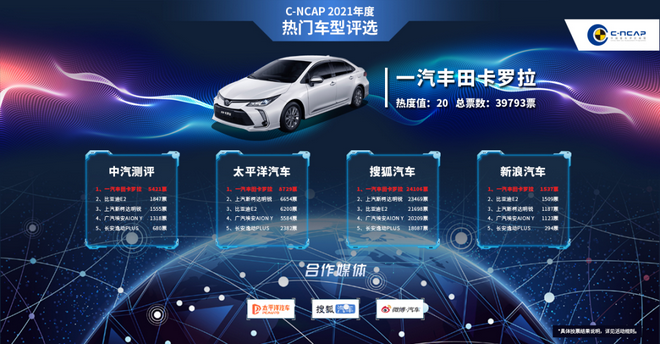 C-NCAP2021年度热门车TOP1新鲜出炉！