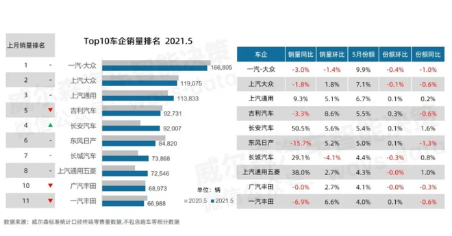 2021半年观察：新能源领涨引发连锁反应 行业数据背后的破局与变化