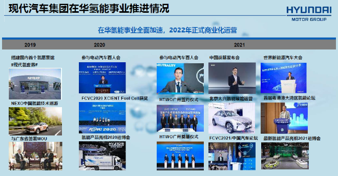 现代汽车集团氢能分享会