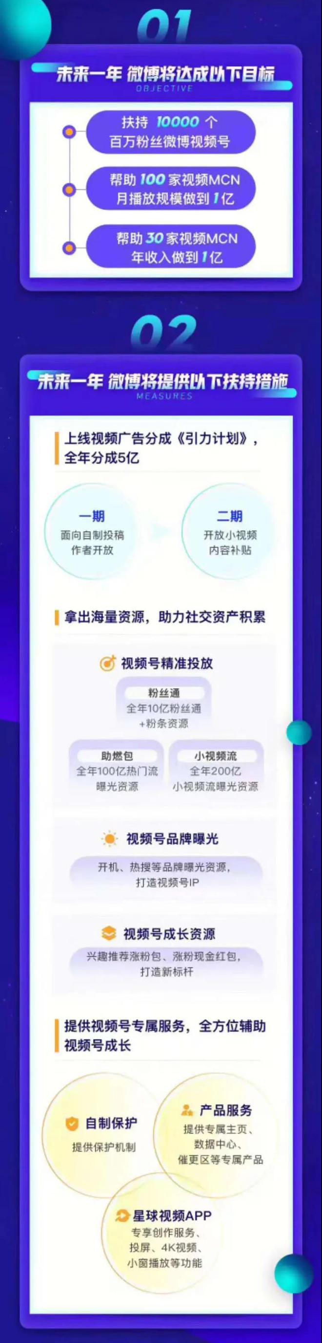 想要成为一位拥有百万粉丝微博视频号的博主吗？