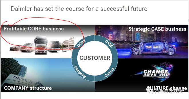 吉利了，SMART就更聪明了吗？