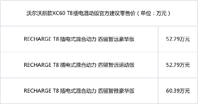 沃尔沃汽车XC60 T8、S90 T8插电式混合动力长续航版上市