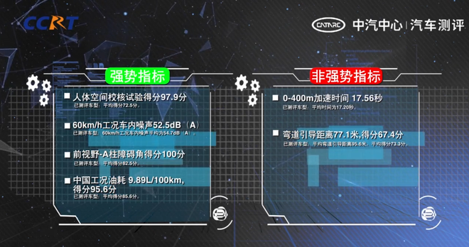 共8款车型/2款不推荐 2020年度CCRT第三批车型评价结果正式发布