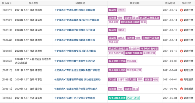 欧尚X7出现发动机抖动等问题 车主反映强烈