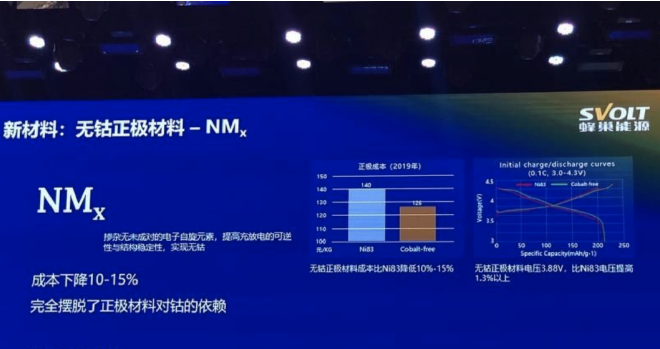 成为下一个超级供应商？谁能挑战宁德时代划定游戏规则