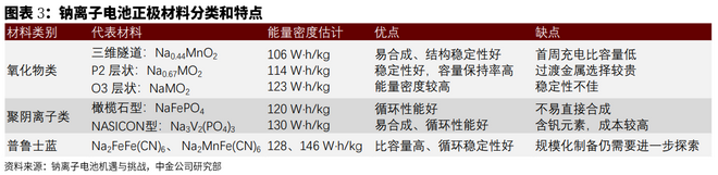 拆合“钠离子电池”一文带你轻松了解