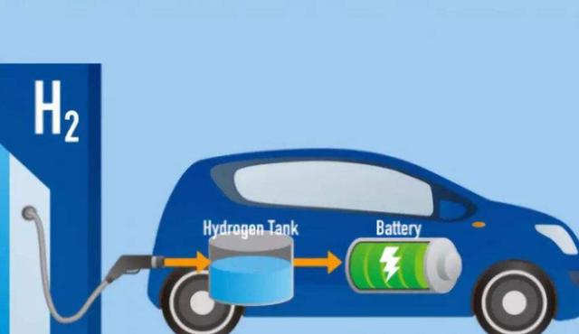 三家车企规划 氢燃料电池是否会成为主流