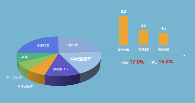 豪华中大型轿车细分市场销量（单位：万辆）