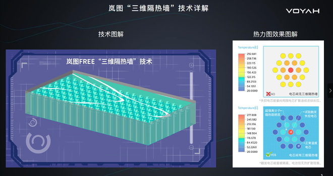 无冒烟无起火无爆炸：岚图的电池安全之术