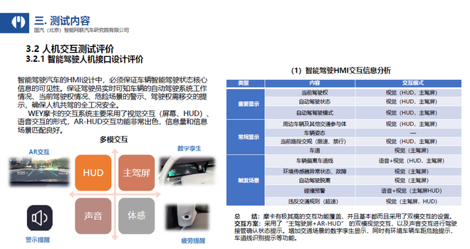 智能的维度：WEY摩卡智能驾驶/座舱评测结果发布