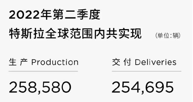 车圈热搜 中国家庭买车八成不超20万 特斯拉发布Q2销量