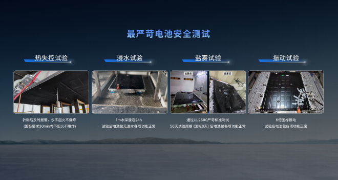 解析MG Cyberster电池高安全背后的秘密