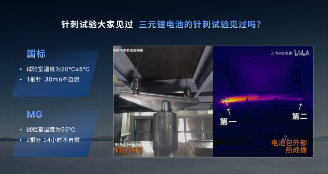 解析MG Cyberster电池高安全背后的秘密