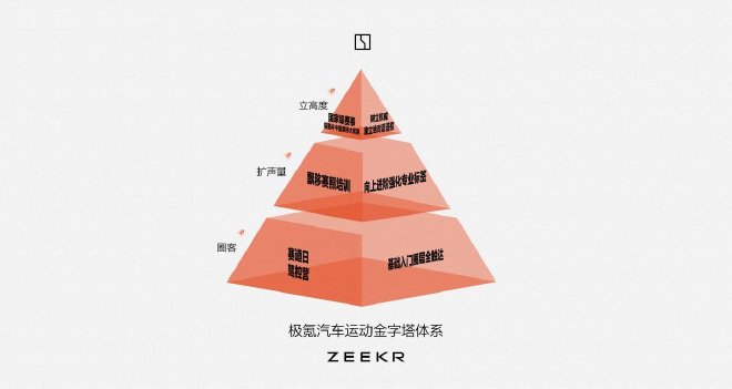 全球首个新能源飘移赛事落地海南 极氪007飘移赛车领衔登场