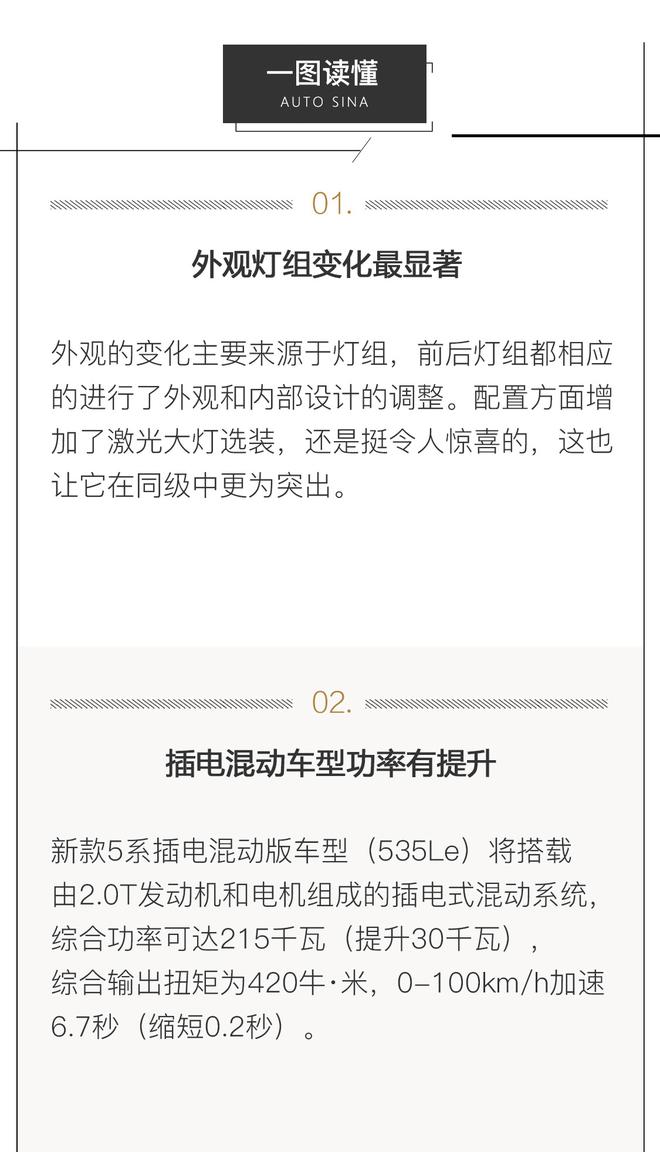 换身新装继续征战 试驾体验中期改款宝马5系