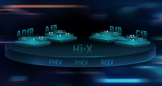43.32%热效率 吉利发布雷神动力品牌及雷神智擎Hi·X混动系统