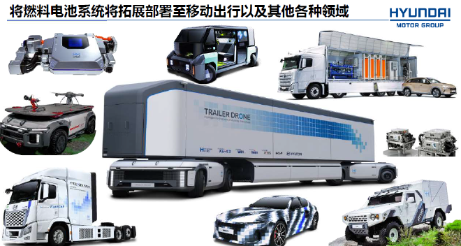 现代汽车集团氢能分享会