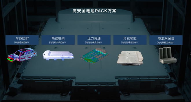 无冒烟无起火无爆炸：岚图的电池安全之术