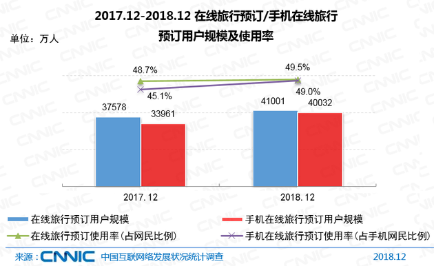 CNNIC报告：5G产业化取得初步成果