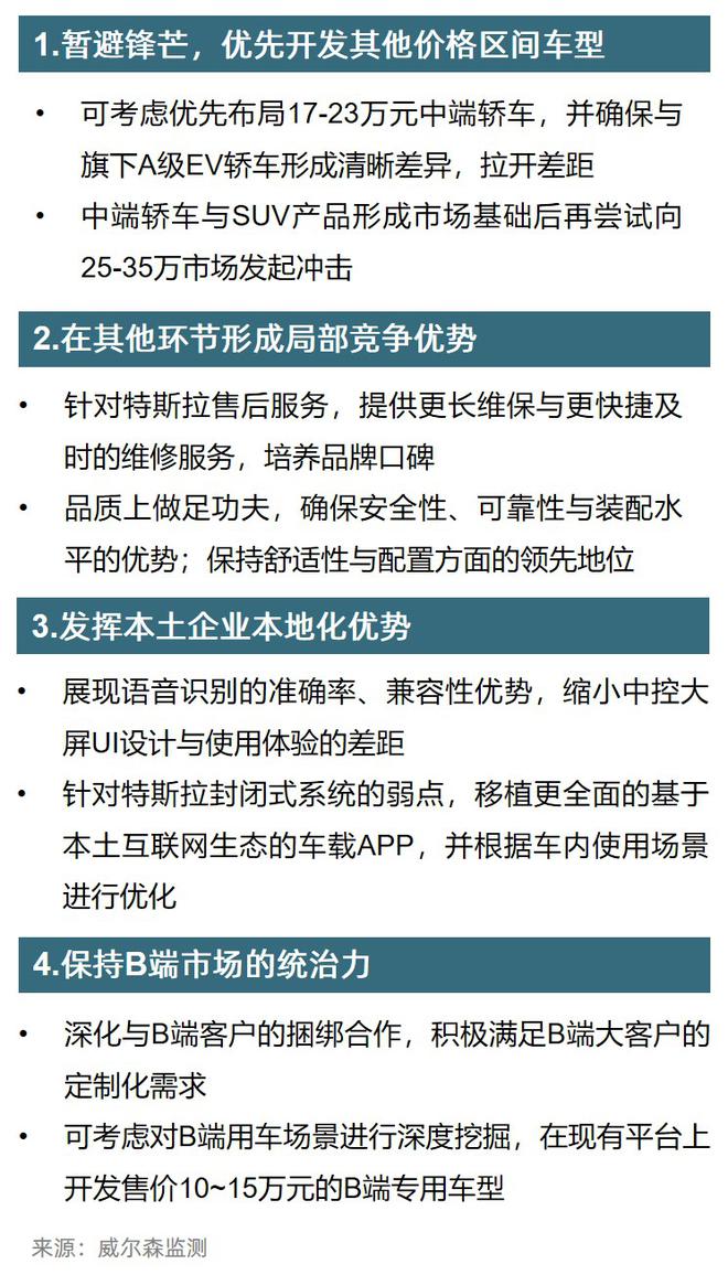 数说|如何应对新能源市场“搅局者”特斯拉Model 3？