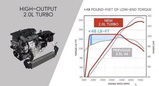 全新第2代讴歌TLX官图泄漏 全系搭载涡轮增压机+10AT