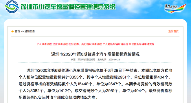 热浪|深圳2020年第6期小汽车增量指标竞价：个人最低成交价50800元