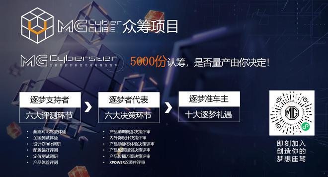 MG Cyberster首秀 CyberCUBE首个共创车型项目启动