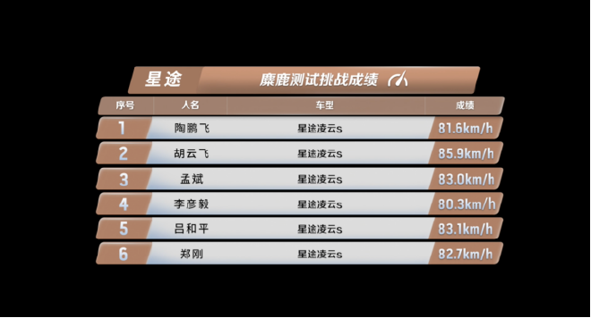 15.99万元 - 16.99万元，“赛道级性能SUV”星途凌云S热血上市