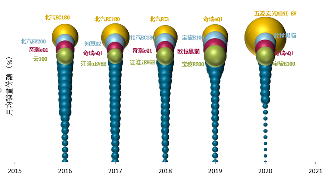 小型纯电动车出行报告发布 现象级产品撬动大市场