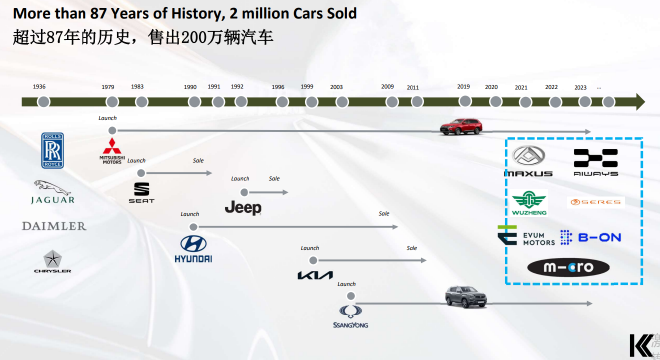 意大利Koelliker集团推中国新能源车出海