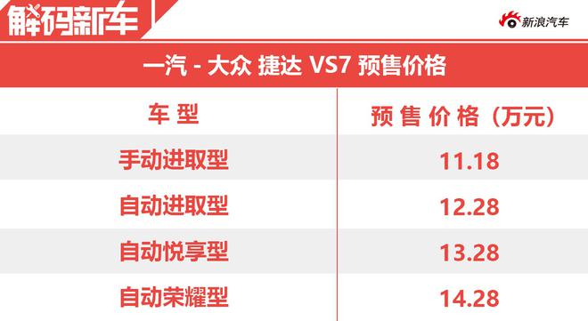 高性价比合资品牌中型SUV 一汽-大众 捷达VS7新车前瞻